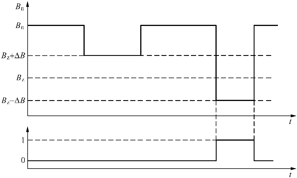 三、量度繼電器及裝置動(dòng)作特性檢驗(yàn)